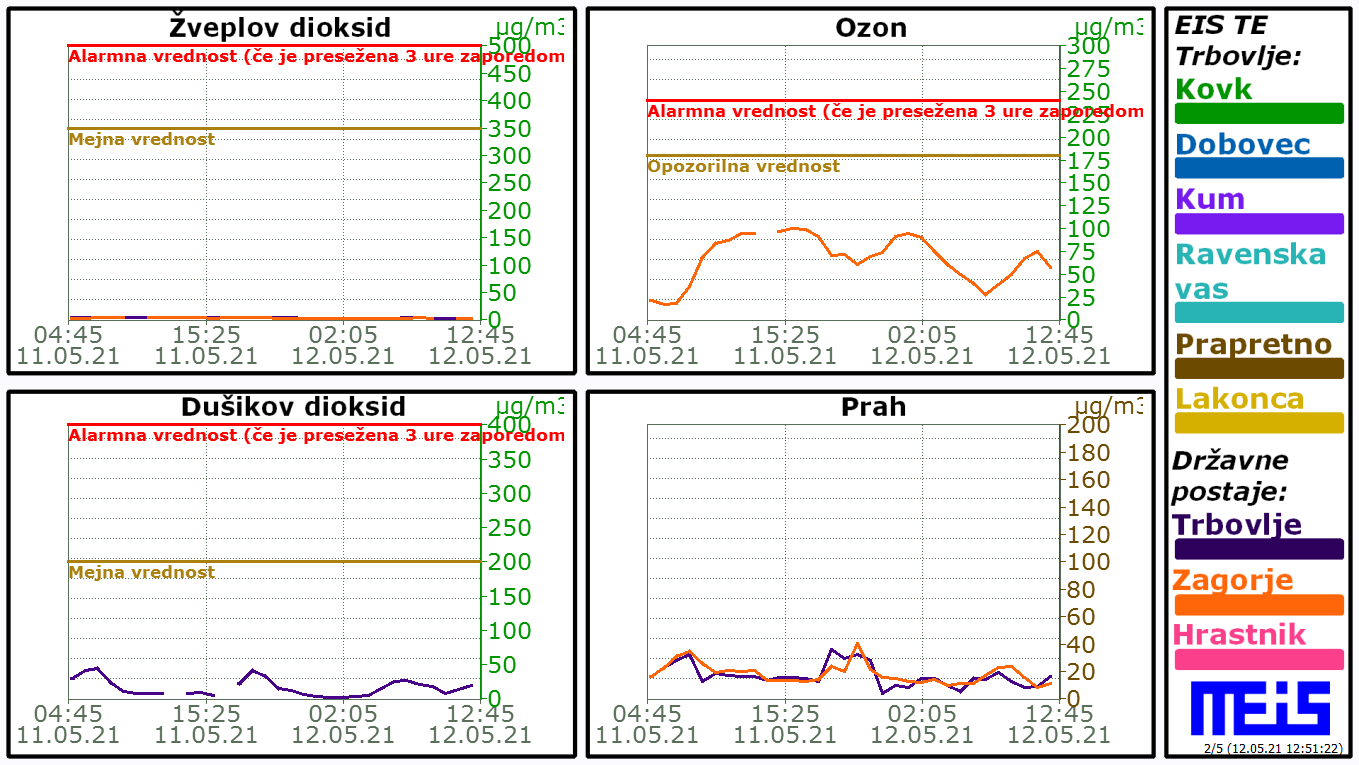 Podatki o vremenu in kvaliteti zunanjega zraka v Zasavju 1.png